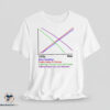 1970s vs Now graph shirt 6 1970s vs Now graph shirt