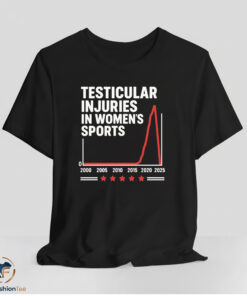 Testicular Injuries In Women’s Sports Shirt